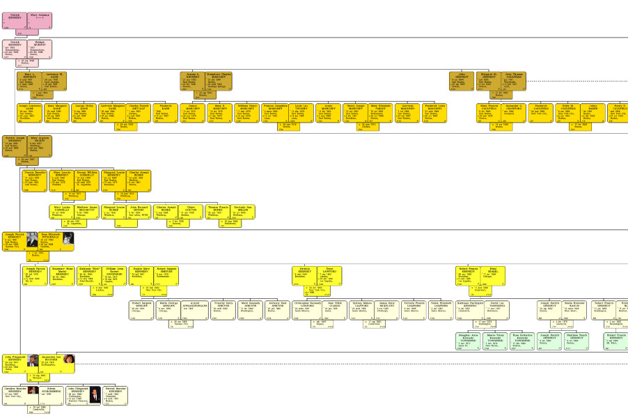 free family tree software for windows 10 compatible